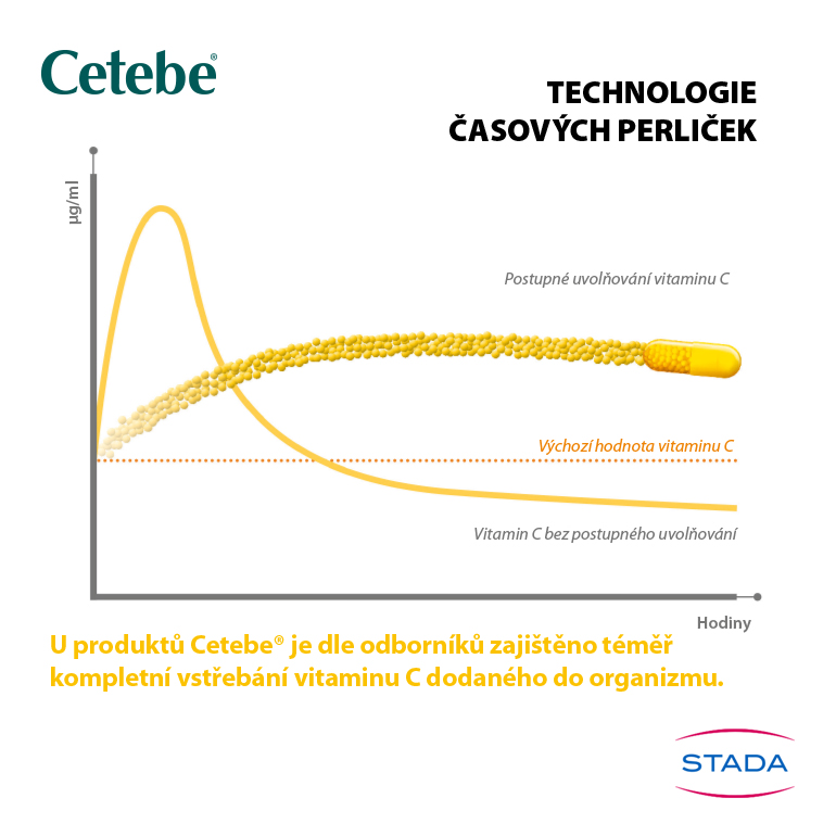 Cetebe-immunity-pict-(3).png